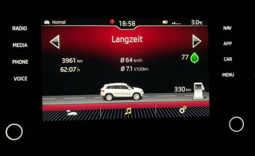 Verbrauchsanzeige Skoda Kodiaq